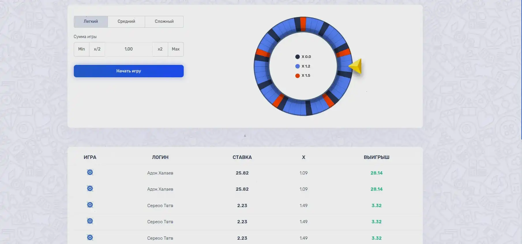 Мобильная версия Marvel casino на экране смартфона